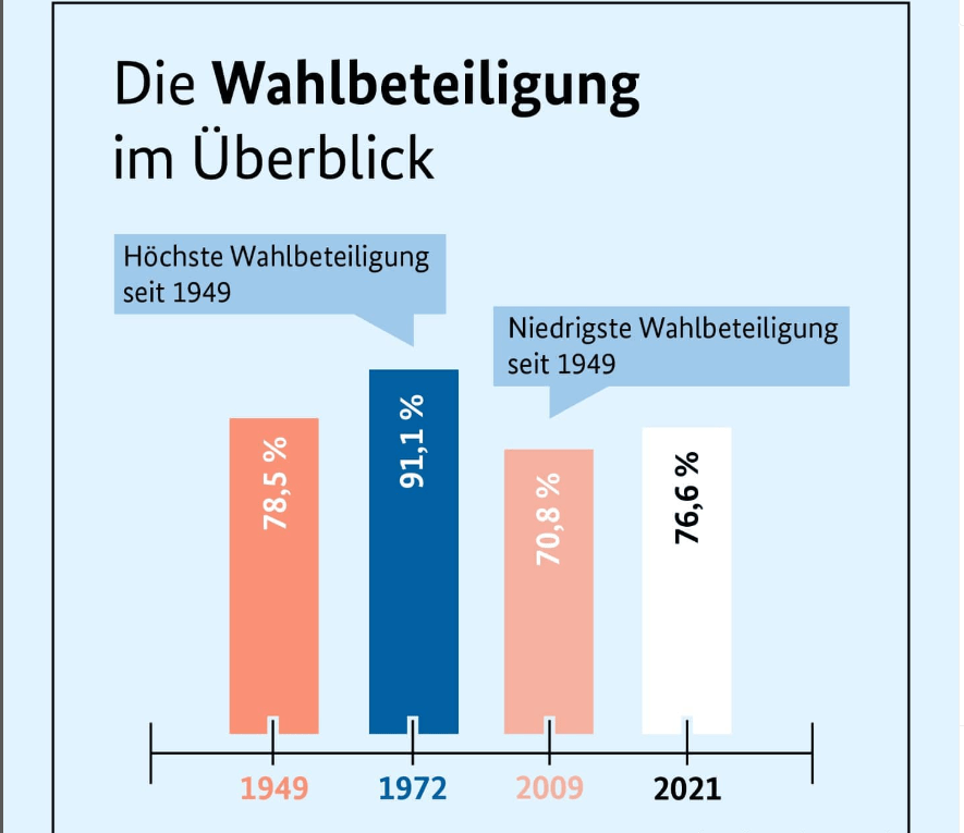 Erste briefwahl bundeskanzler