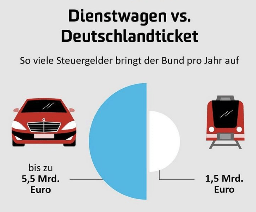 Deutschland Ticket 2024